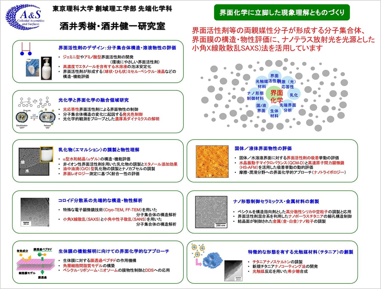 コロイド・界面化学による界面現象の理解とものづくりへの展開